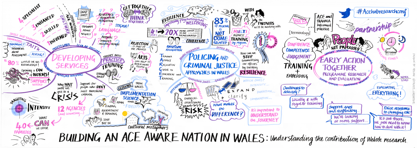 Building an ACE aware nation in Wales: Understanding the contribution of Welsh Research.