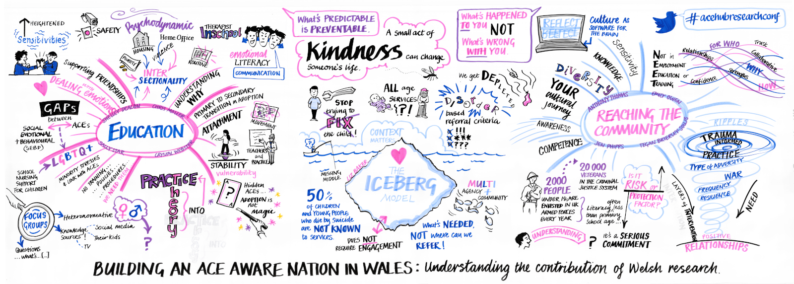 Building an ACE aware nation in Wales: Understanding the contribution of Welsh Research.